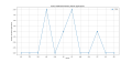 Thumbnail for version as of 16:32, 12 December 2024