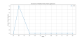 Thumbnail for version as of 03:10, 30 March 2025