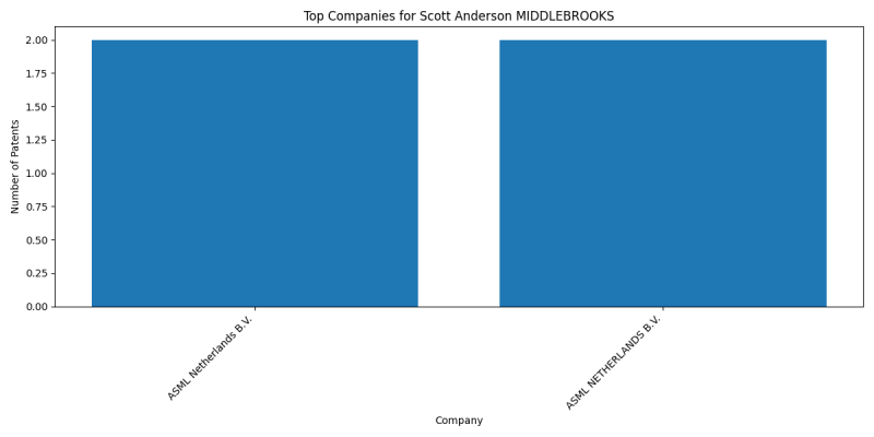 Scott Anderson MIDDLEBROOKS Top Companies.png