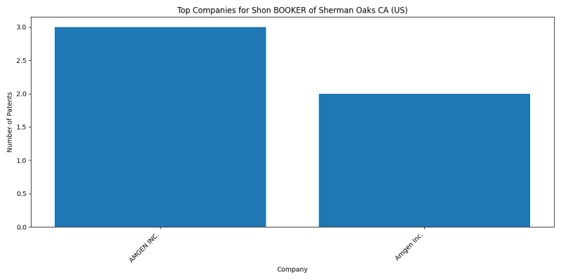 Shon BOOKER of Sherman Oaks CA (US) Top Companies.png