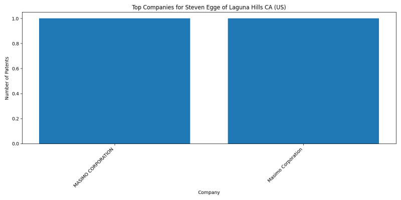 Steven Egge of Laguna Hills CA (US) Top Companies.png