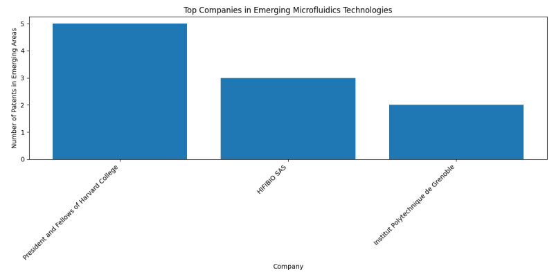 Top Companies in Emerging Microfluidics Technologies.png