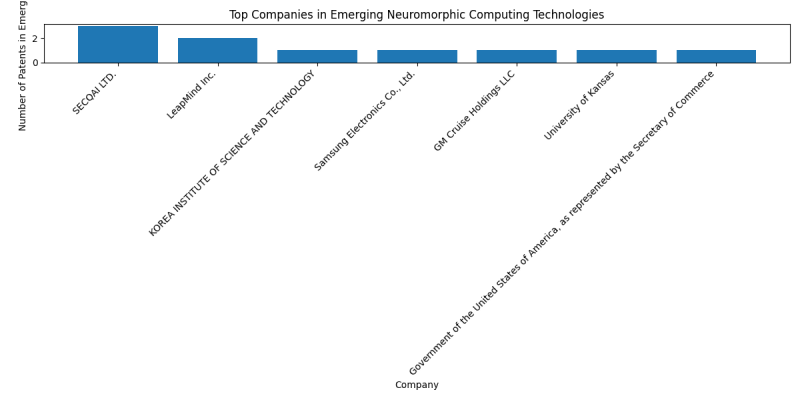 Top Companies in Emerging Neuromorphic Computing Technologies.png