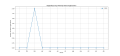 Thumbnail for version as of 08:25, 26 March 2025
