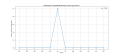 Thumbnail for version as of 07:14, 17 January 2025