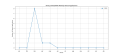 Thumbnail for version as of 14:45, 2 May 2025