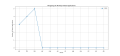 Thumbnail for version as of 08:35, 2 May 2025
