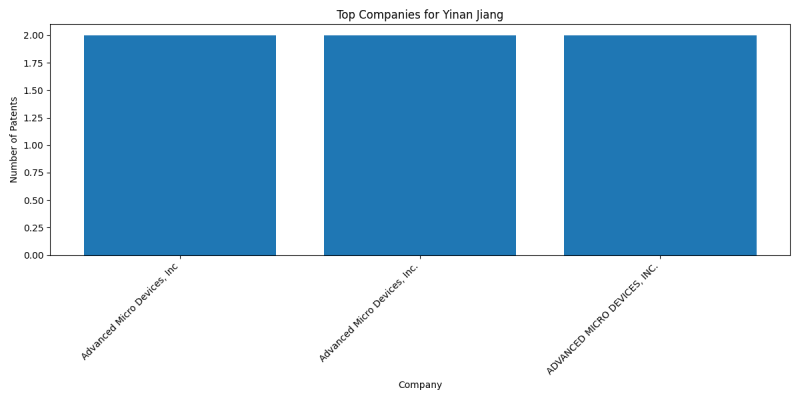 Yinan Jiang Top Companies.png