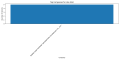 Thumbnail for version as of 09:51, 31 March 2025