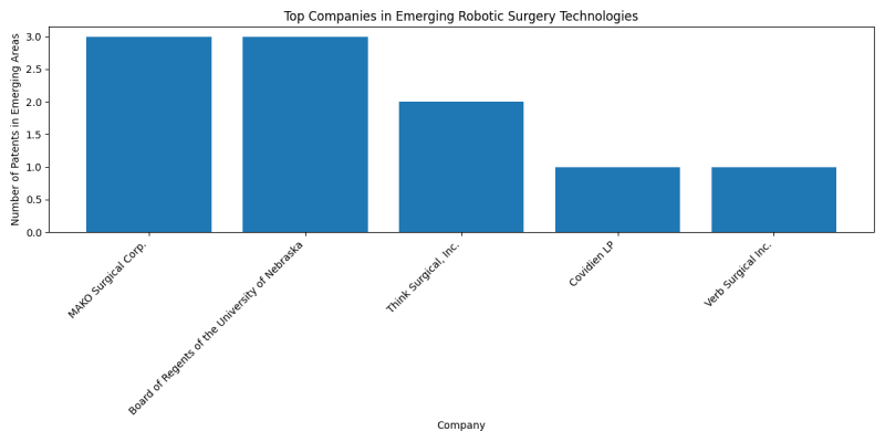 Top Companies in Emerging Robotic Surgery Technologies.png