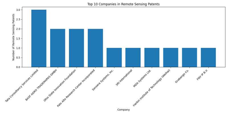 Top Companies in Remote Sensing.png