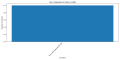 Thumbnail for version as of 08:13, 27 January 2025