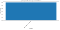 Thumbnail for version as of 15:50, 3 April 2025