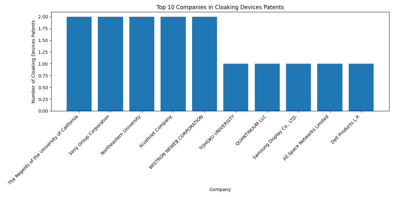 Top Companies in Cloaking Devices.png