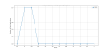 Thumbnail for version as of 03:07, 28 March 2025
