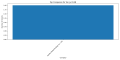 Thumbnail for version as of 09:27, 18 July 2024