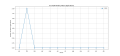 Thumbnail for version as of 12:06, 31 March 2025