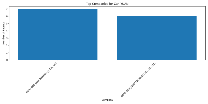 Can YUAN Top Companies.png