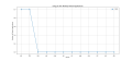 Thumbnail for version as of 03:36, 1 April 2025