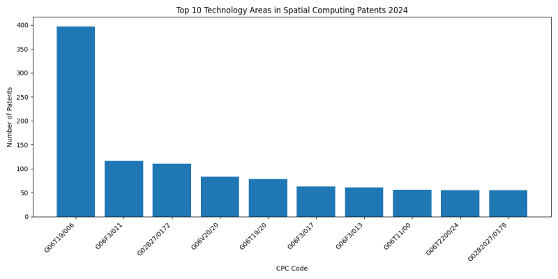 Top Technology Areas in Spatial Computing 2024 - Up to June 2024.png