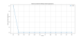 Thumbnail for version as of 10:52, 2 May 2025