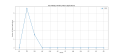 Thumbnail for version as of 05:03, 31 March 2025
