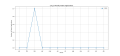 Thumbnail for version as of 03:42, 28 March 2025
