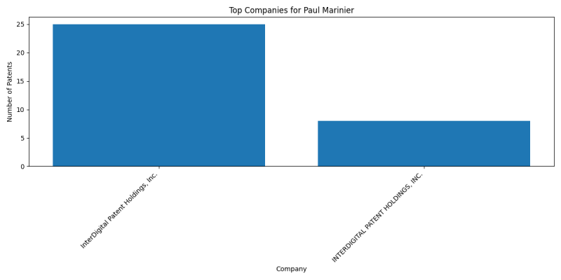 Paul Marinier Top Companies.png