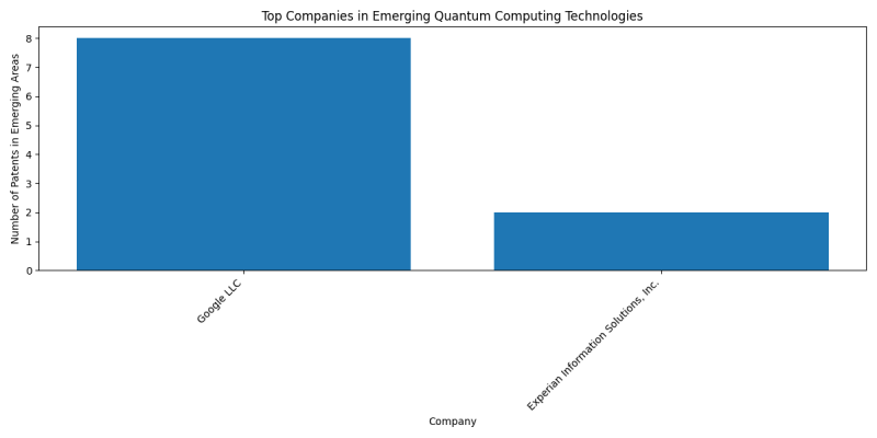 Top Companies in Emerging Quantum Computing Technologies.png