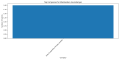 Thumbnail for version as of 05:15, 22 January 2025