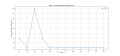 Thumbnail for version as of 15:23, 2 May 2025