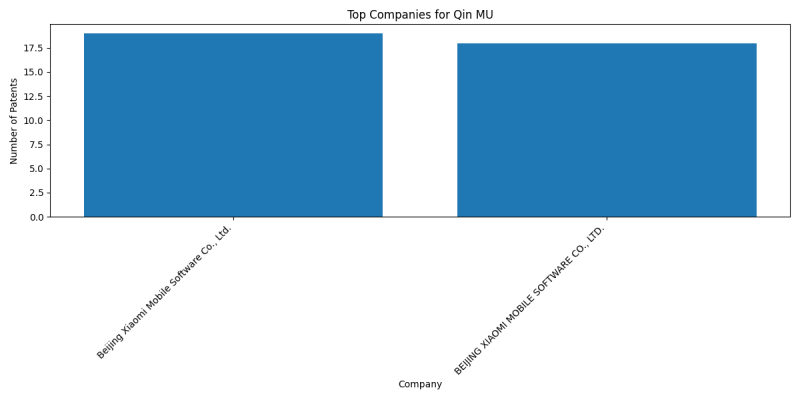 Qin MU Top Companies.png