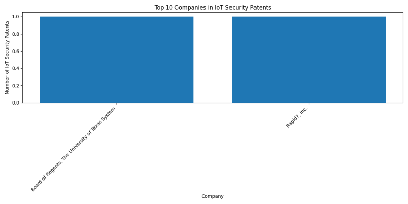 Top Companies in IoT Security.png