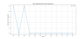 Thumbnail for version as of 03:46, 8 April 2025