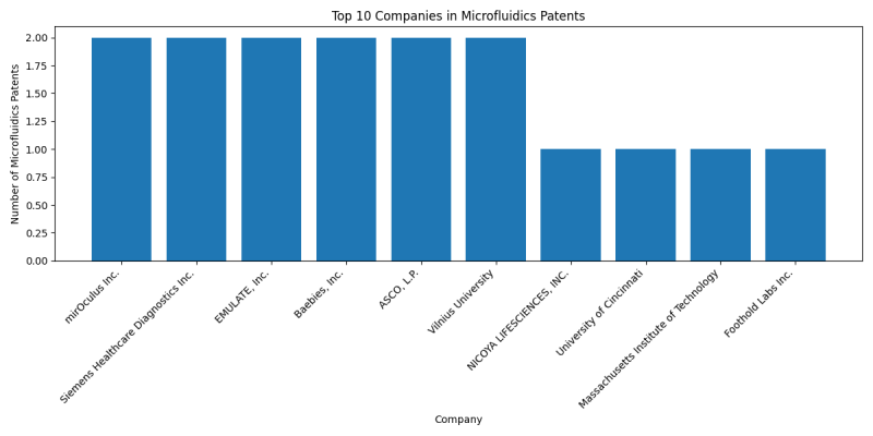 Top Companies in Microfluidics.png