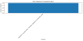 Thumbnail for version as of 09:27, 19 July 2024