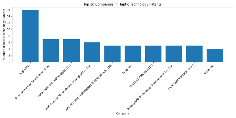 Top Companies in Haptic Technology.png