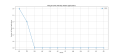 Thumbnail for version as of 04:10, 6 March 2025