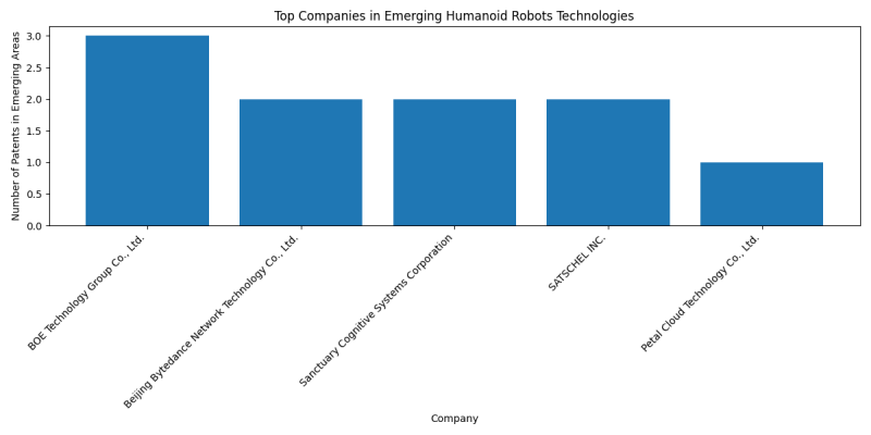 Top Companies in Emerging Humanoid Robots Technologies.png