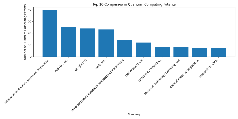 Top Companies in Quantum Computing.png