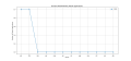 Thumbnail for version as of 02:40, 28 March 2025