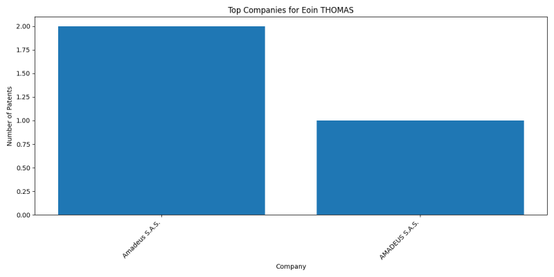 Eoin THOMAS Top Companies.png