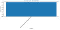 Thumbnail for version as of 07:52, 30 March 2025