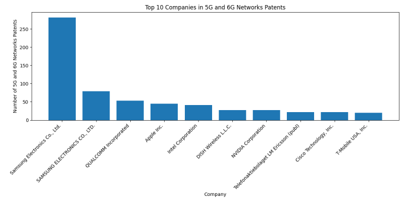 Top Companies in 5G and 6G Networks.png