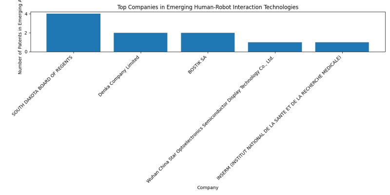 Top Companies in Emerging Human-Robot Interaction Technologies.png