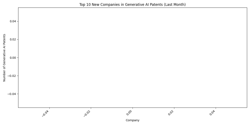 New Companies in Generative AI Last Month.png