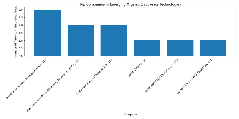 Top Companies in Emerging Organic Electronics Technologies.png