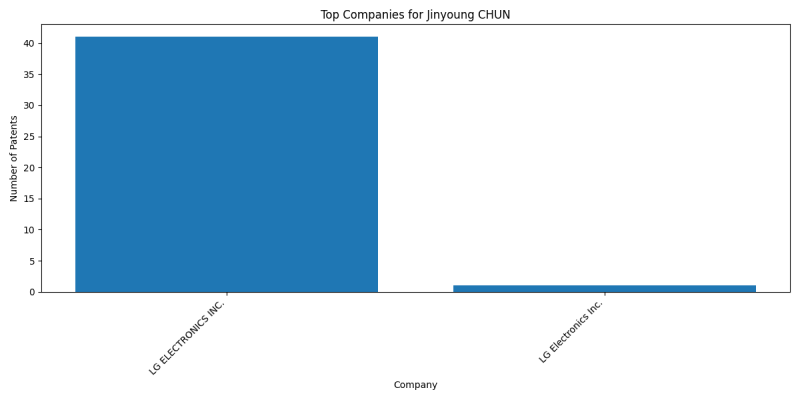 Jinyoung CHUN Top Companies.png