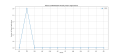 Thumbnail for version as of 17:50, 3 April 2025