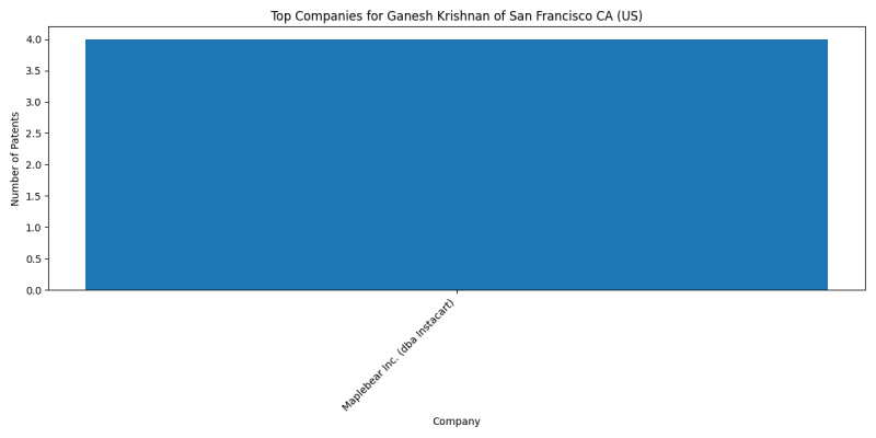 Ganesh Krishnan of San Francisco CA (US) Top Companies.png